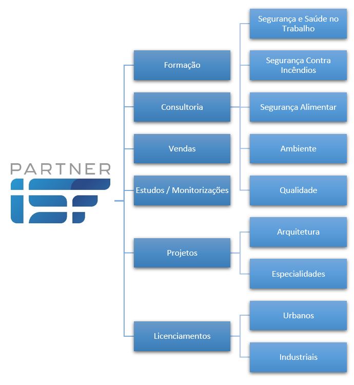 isfpartner-organograma
